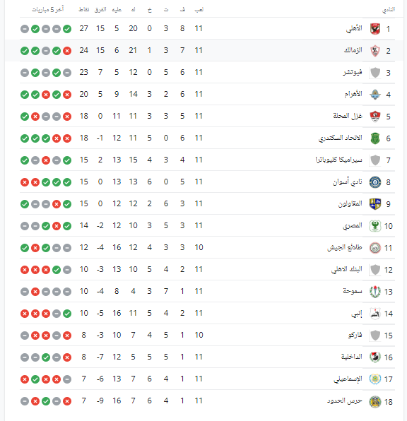 ترتيب الدورى المصرى