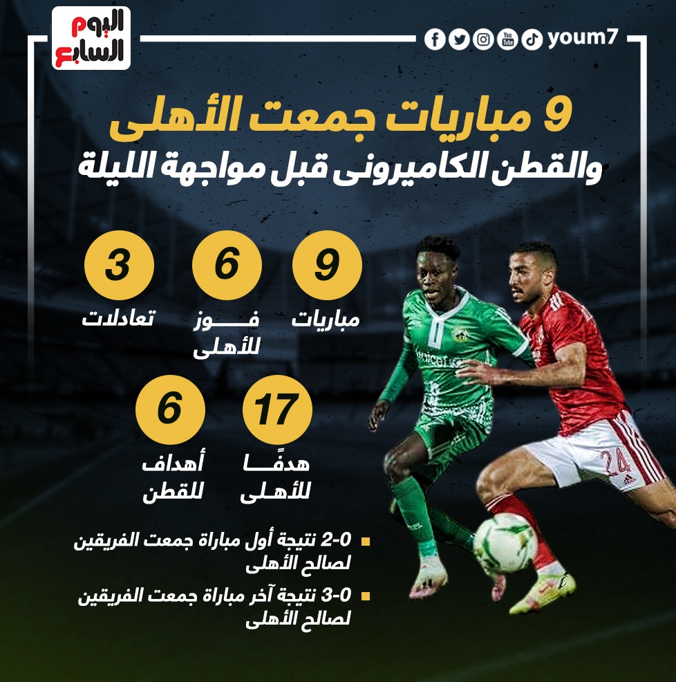 مواجهات الاهلى والقطن