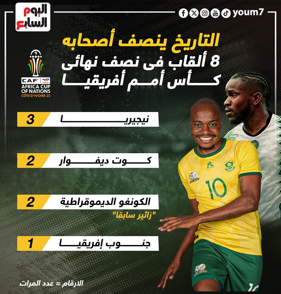 8 ألقاب فى نصف نهائى كأس أفريقيا