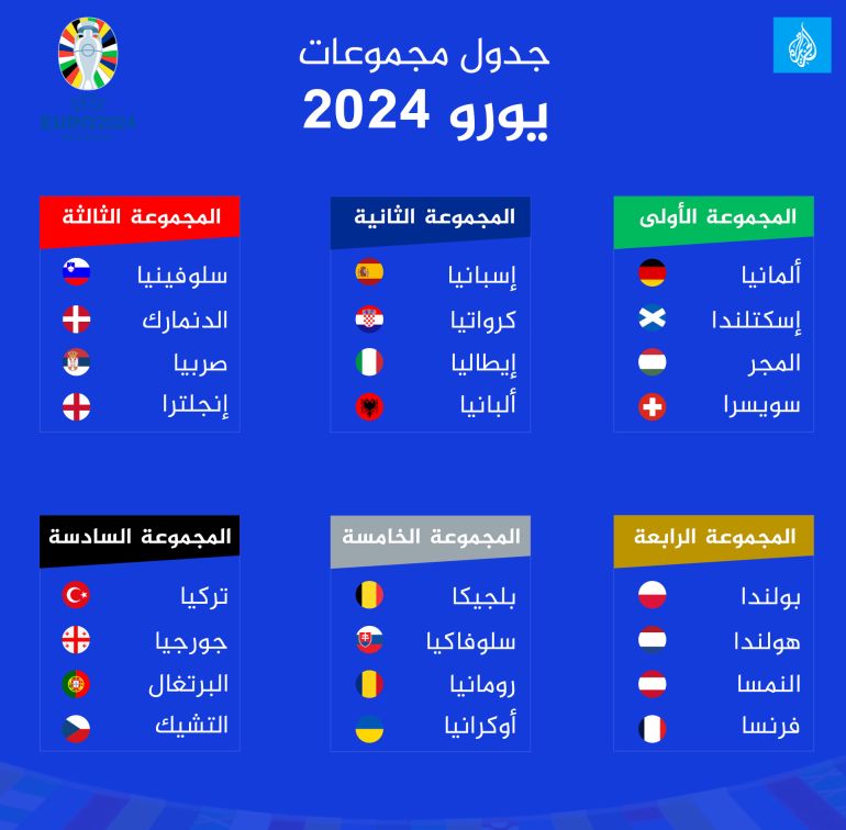 جدول مجموعات يورو 2024