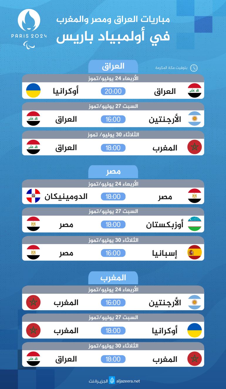 جدول وموعد مباريات العراق ومصر والمغرب في أولمبياد باريس
