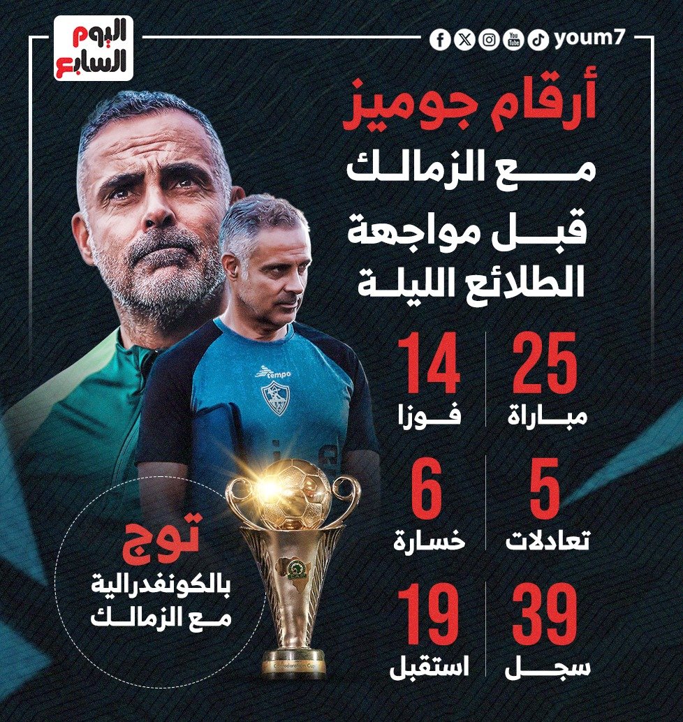 أرقام جوميز مع الزمالك قبل مواجهة الطلائع