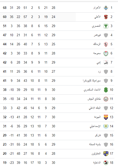 جدول ترتيب الدورى