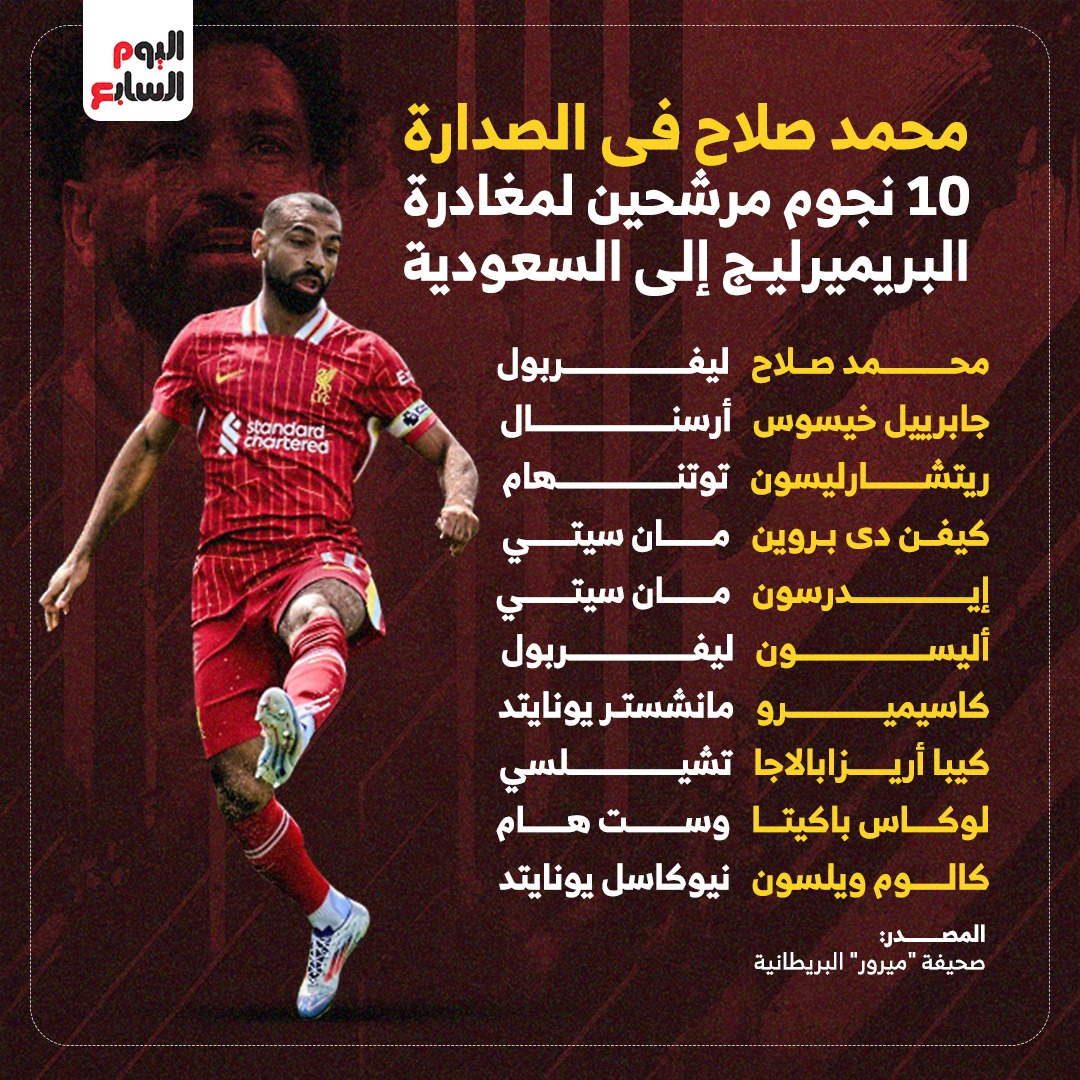 قائمة اللاعبين المرشحين للرحيل من البريميرليج إلي الدوري السعودي