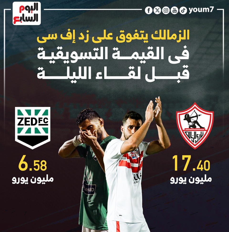 الزمالك يتفوق على زد فى القيمة التسويقية