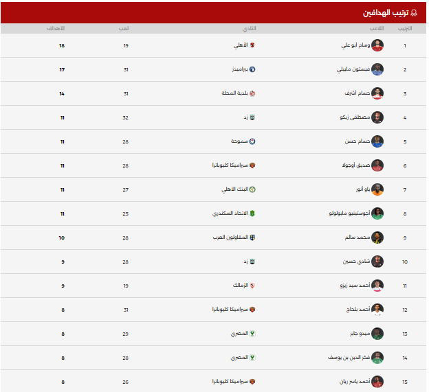 جدول ترتيب الدورى