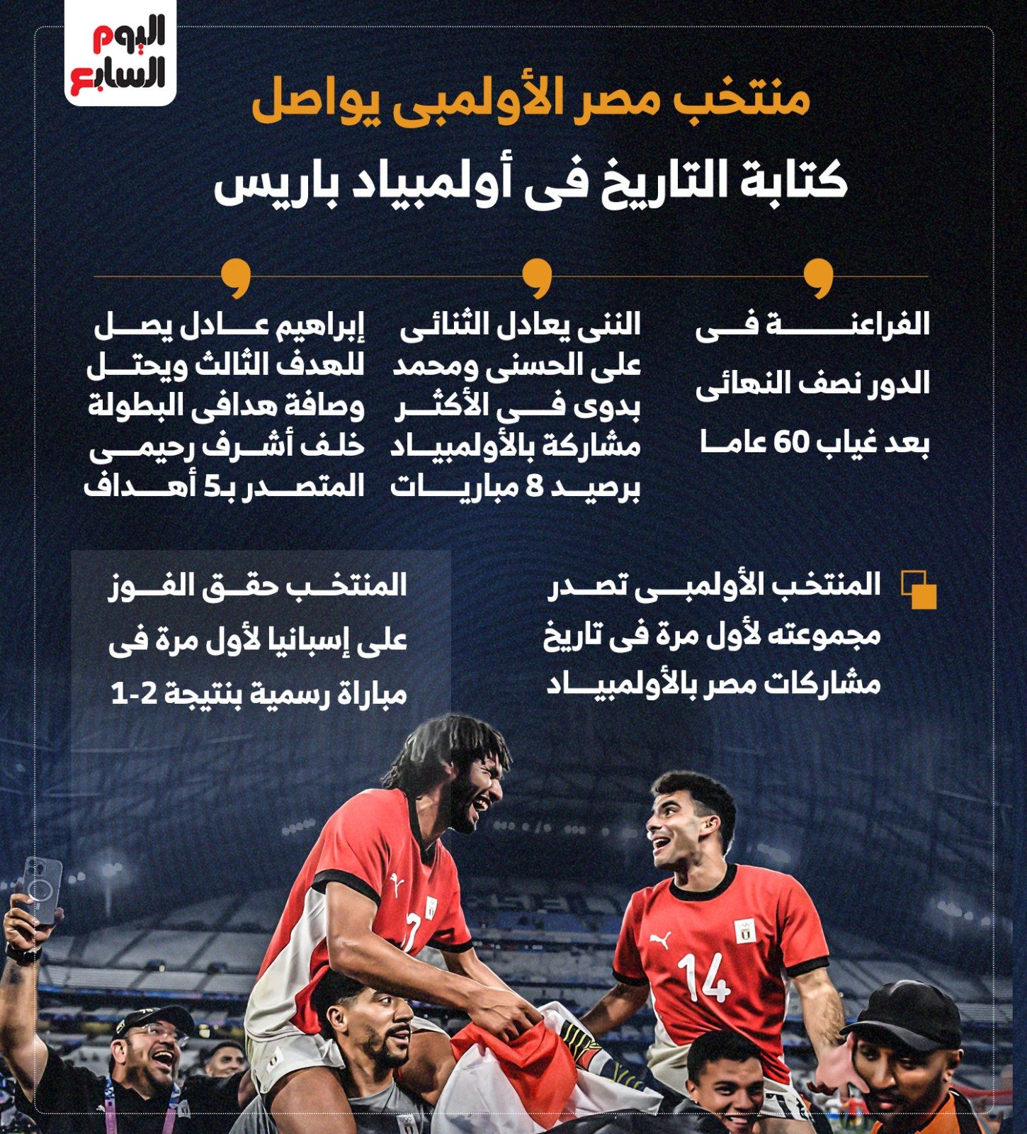 إنفوجراف المنتخب الأولمبي